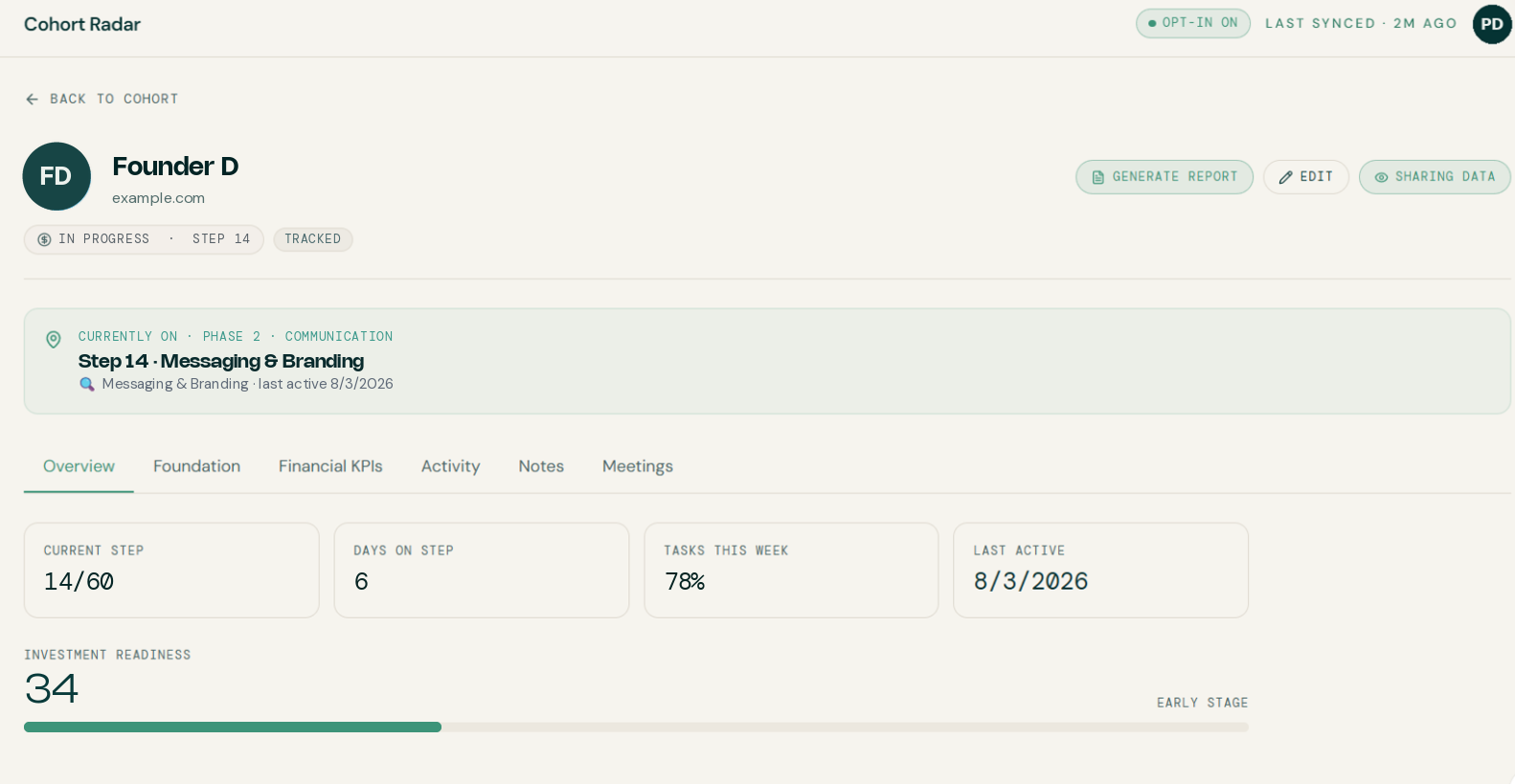 Individual founder view showing current step, days on step and investment readiness