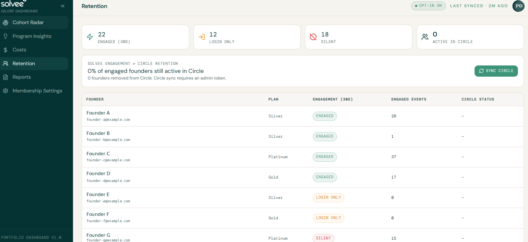 Retention view showing engaged, login-only and silent founders with plan and engagement