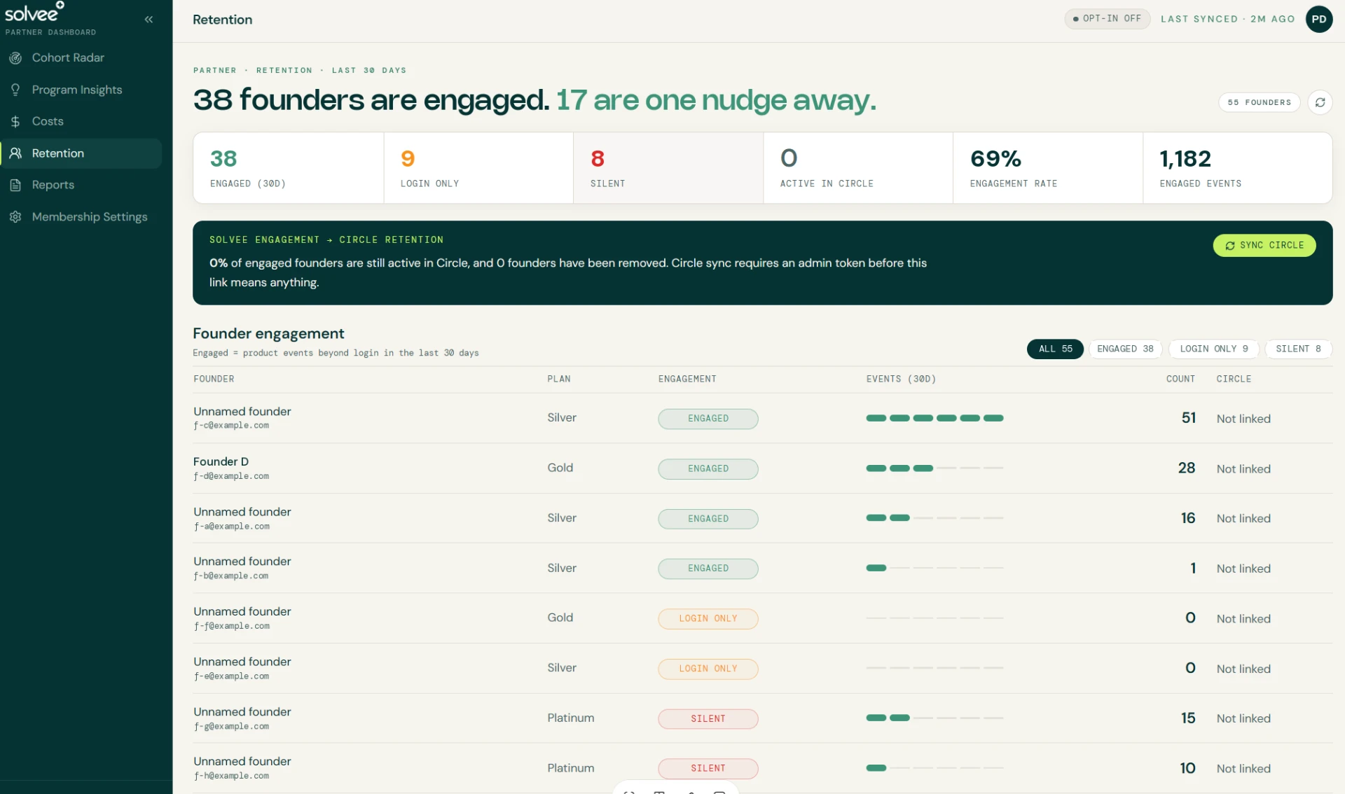 Retention view showing engaged, login-only and silent founders with plan and engagement